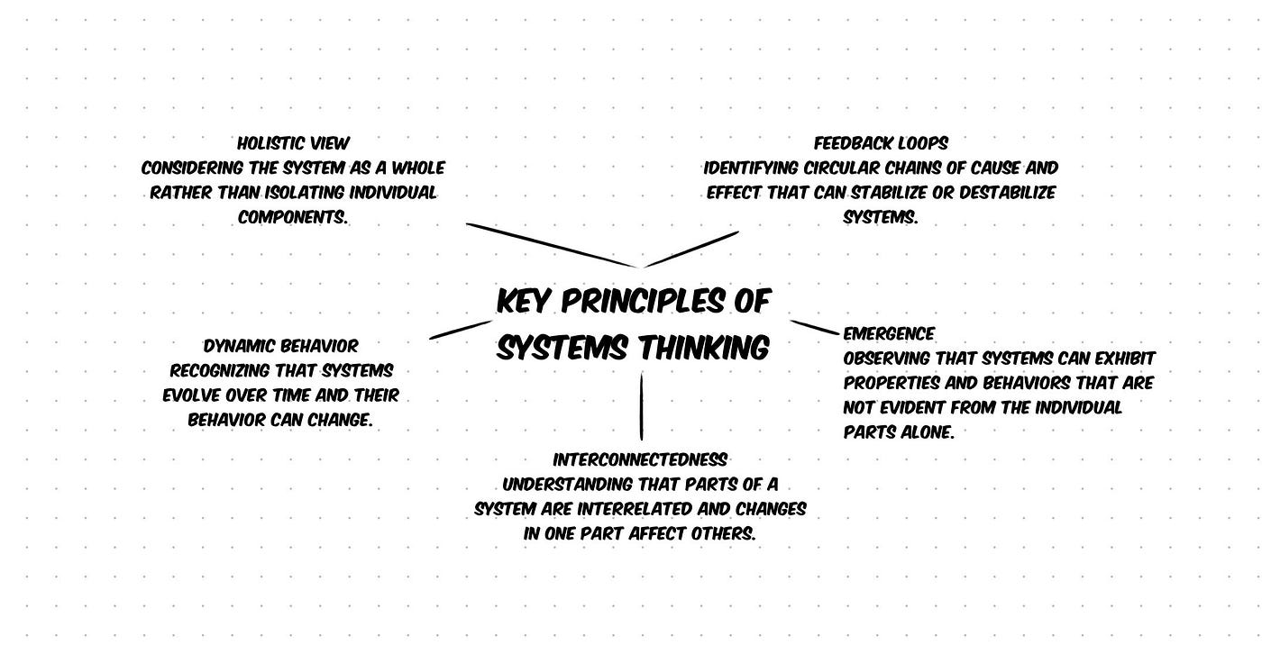 Systems Thinking in Climbing Performance Coaching