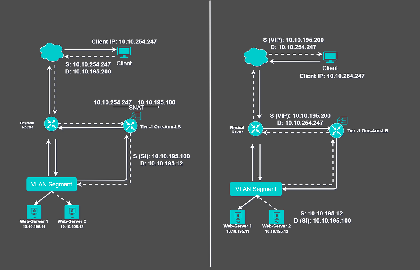 NSX Native One-Arm Load balancer using VLAN Segment
