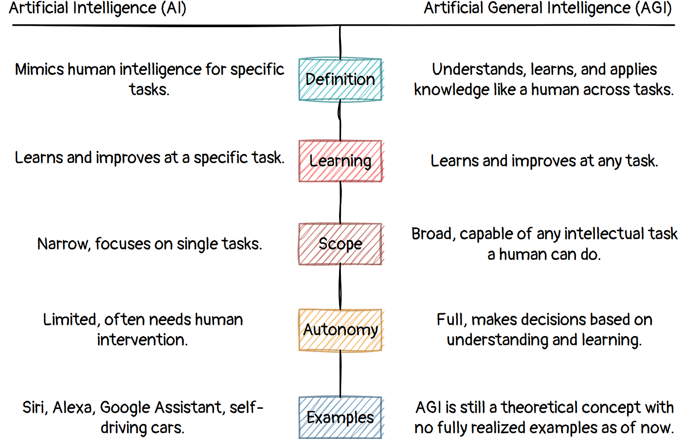 How To Turn Your artificial intelligence From Zero To Hero