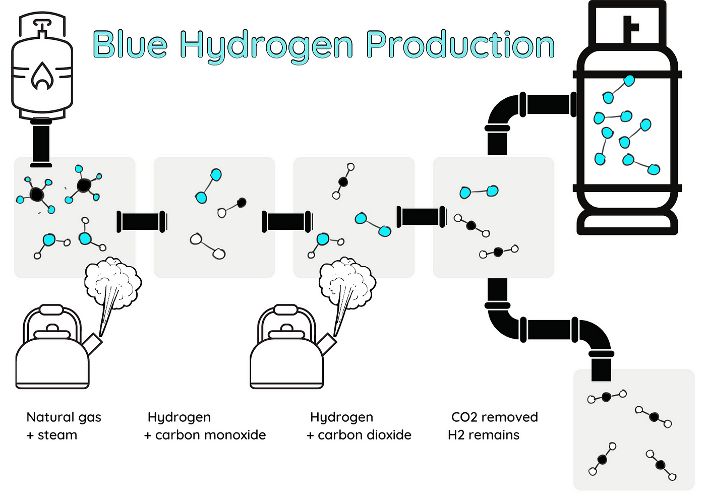 Hydrogen blue best sale