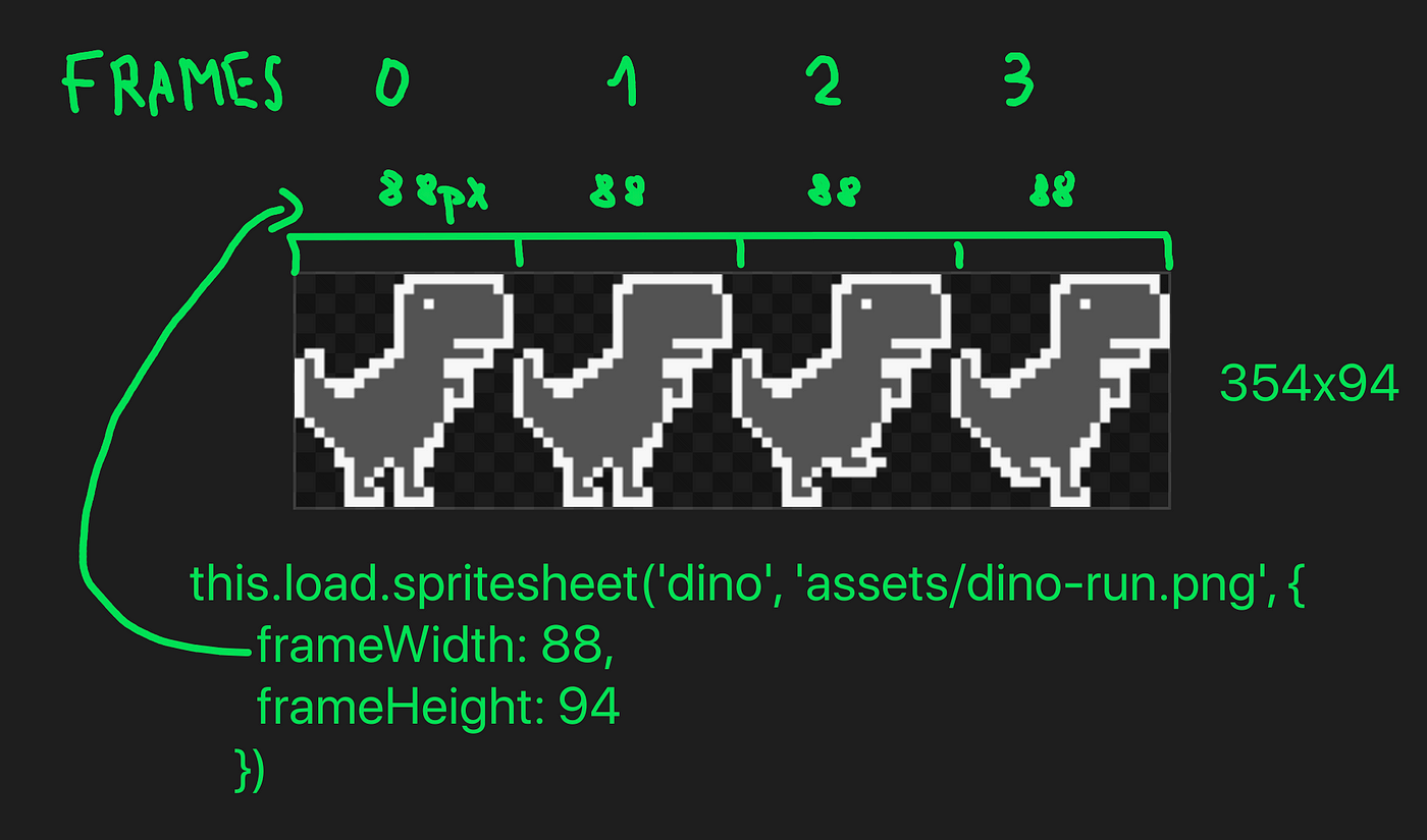 Create a “secret” Dino Chrome Game in 1 hour with JS and Phaser 3, by  Filip Jerga