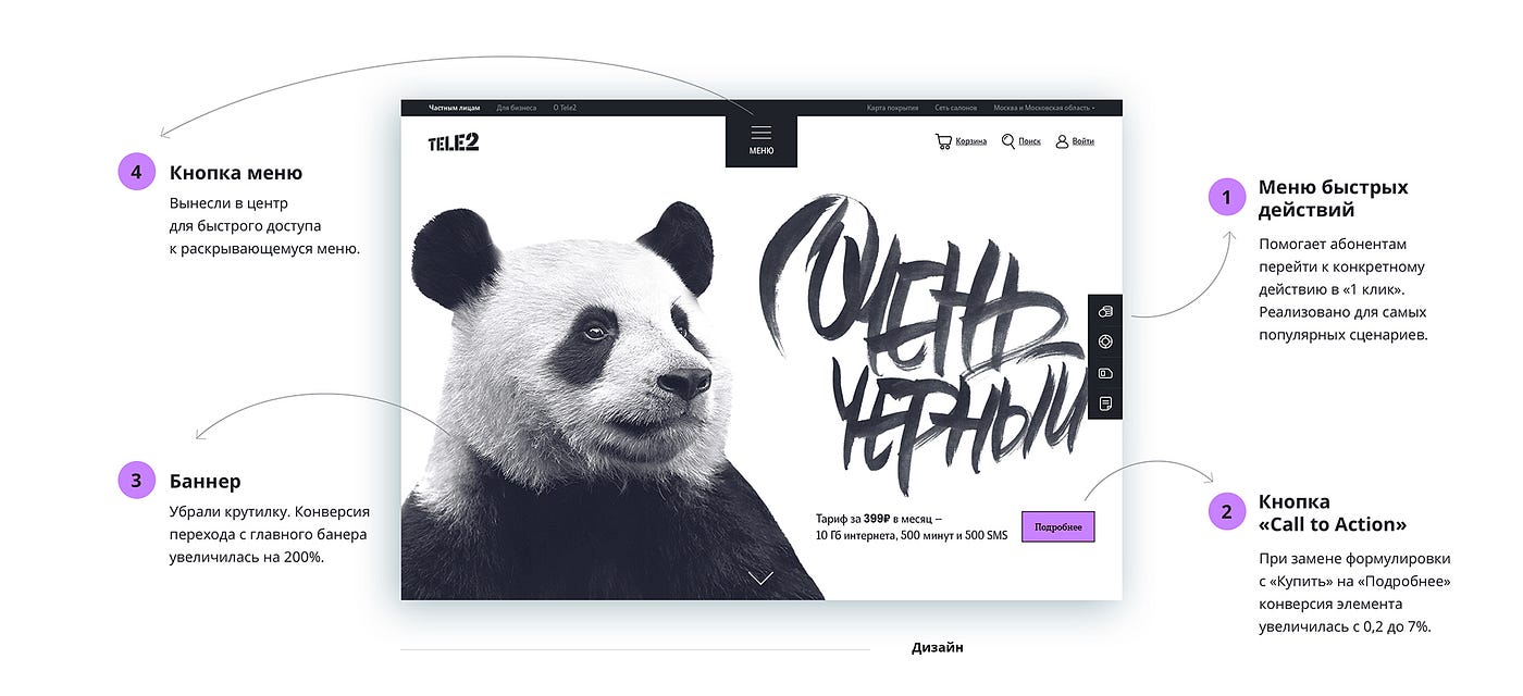 Новый сайт Tele2. Как мы работали над федеральным… | by Wonderfull |  Wonderfull Lab | Medium