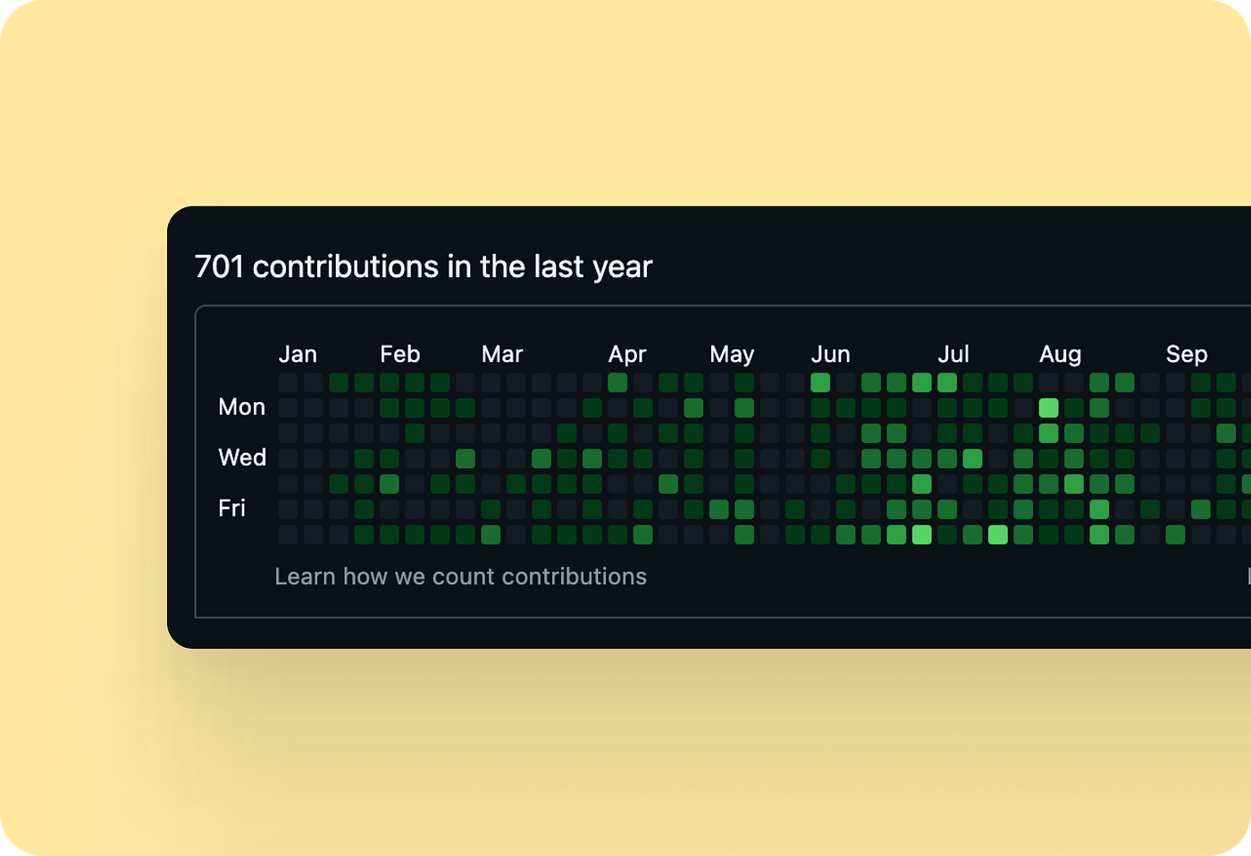 GitHub contribution chart showing AI agent orchestration productivity gains in 2025