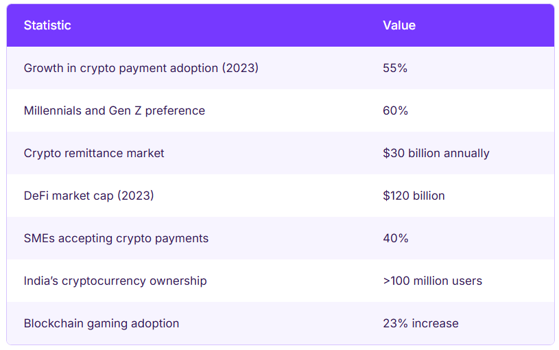 Level Up: How Cryptocurrency is Changing the Game