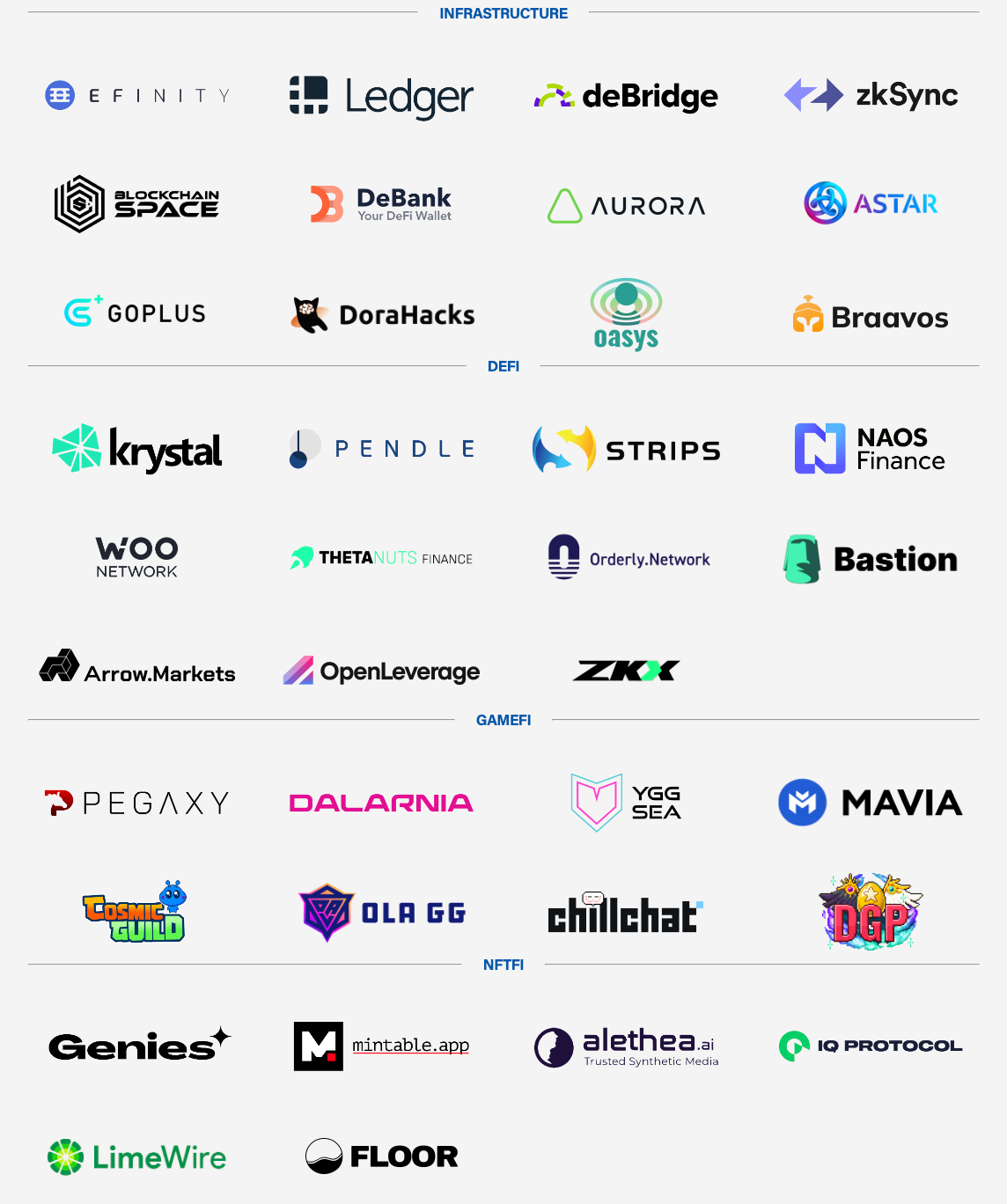 One year of Crypto.com Capital. A recap of our first year and more than… |  by Crypto.com Capital | Medium