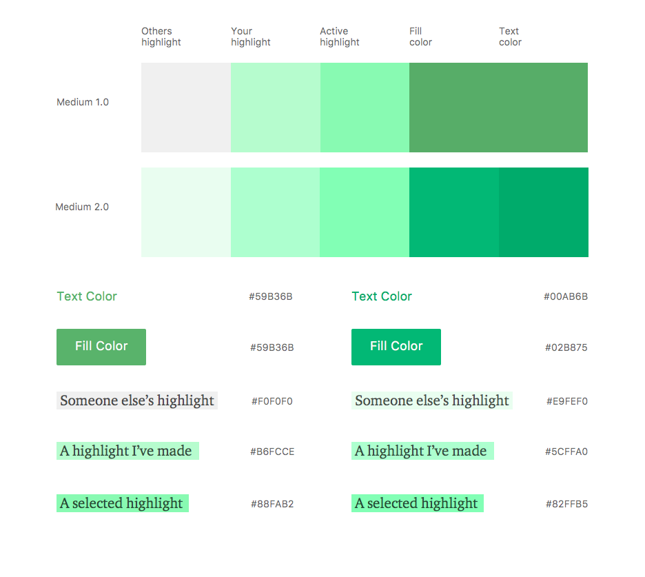 Green 4 2.0. Restoring the peace in our color galaxy | by
