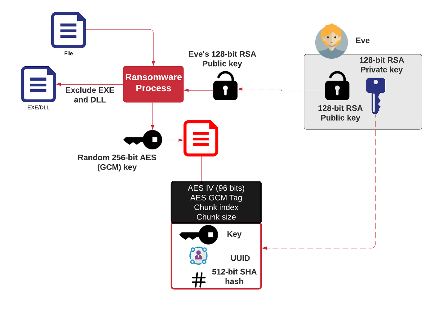 What Ransomware Written in Java?. You should all know that ransomware is… |  by Prof Bill Buchanan OBE FRSE | ASecuritySite: When Bob Met Alice | Medium