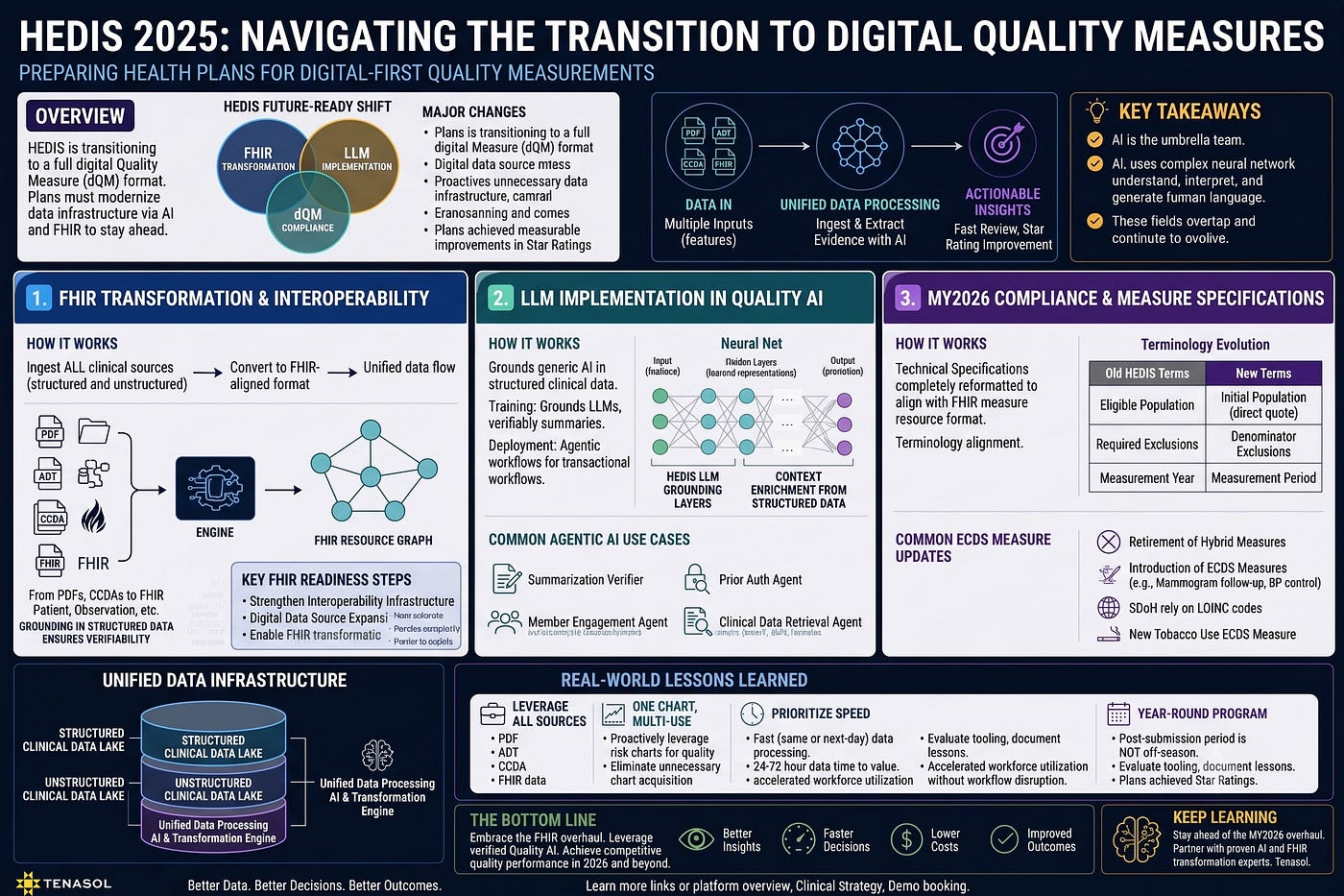 HEDIS 2025: What Health Plans Must Do Now to Prepare for Digital Quality Measures