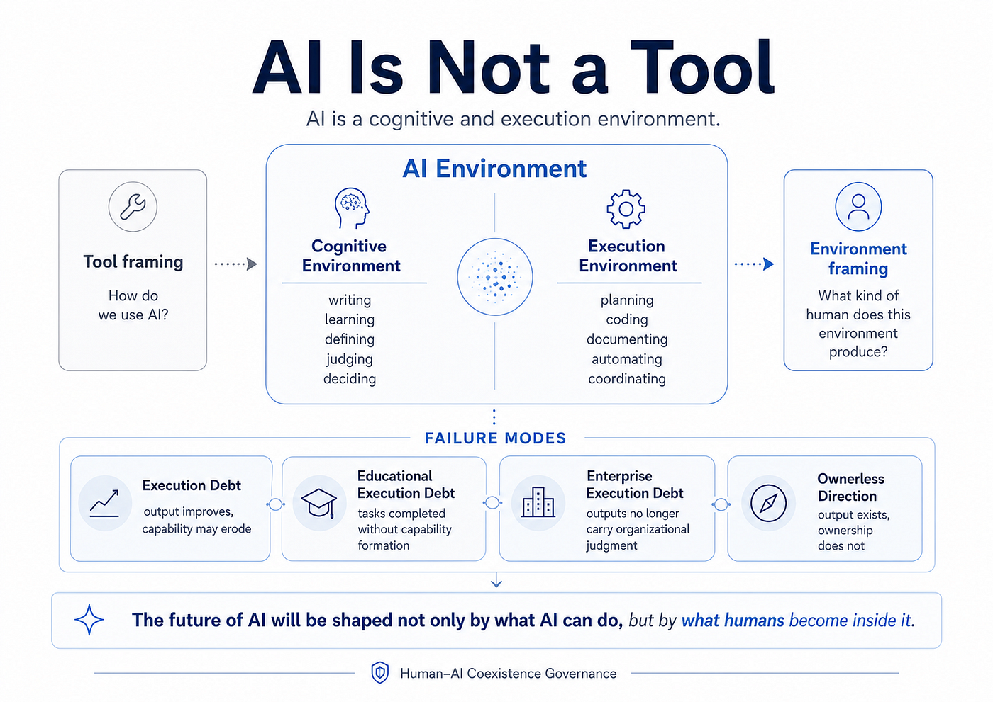 AI Is Not a Tool