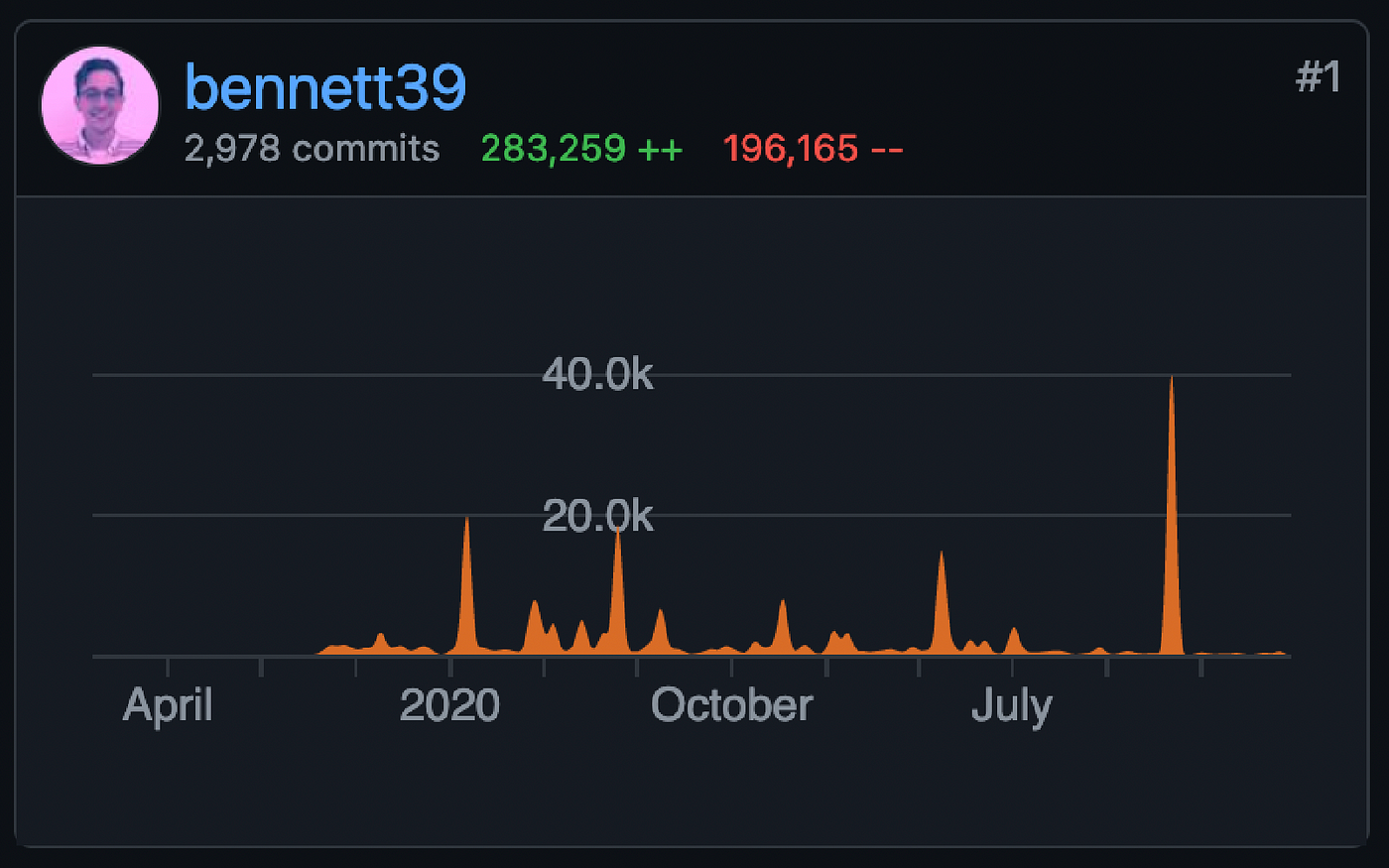 Tic-tac-toe series: Starting small with Python, by Bennett Garner