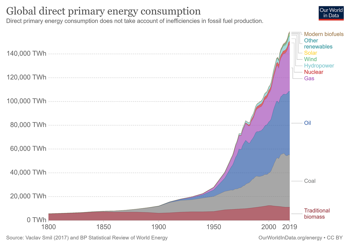 Tackling the Bitcoin energy consumption debate | by Lukas | Coinmonks |  Medium