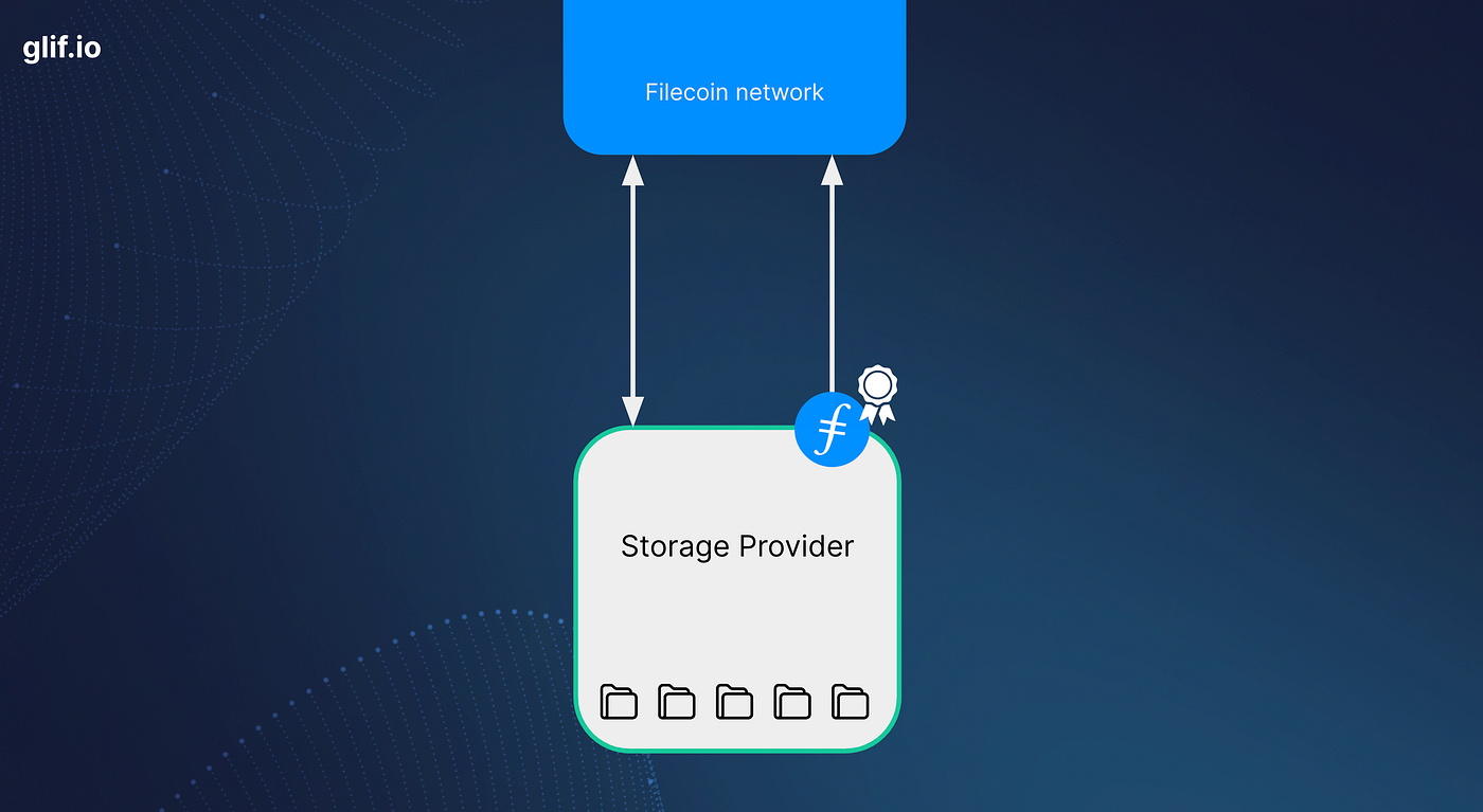 Why staking Filecoin benefits the whole ecosystem | by GLIF | Medium