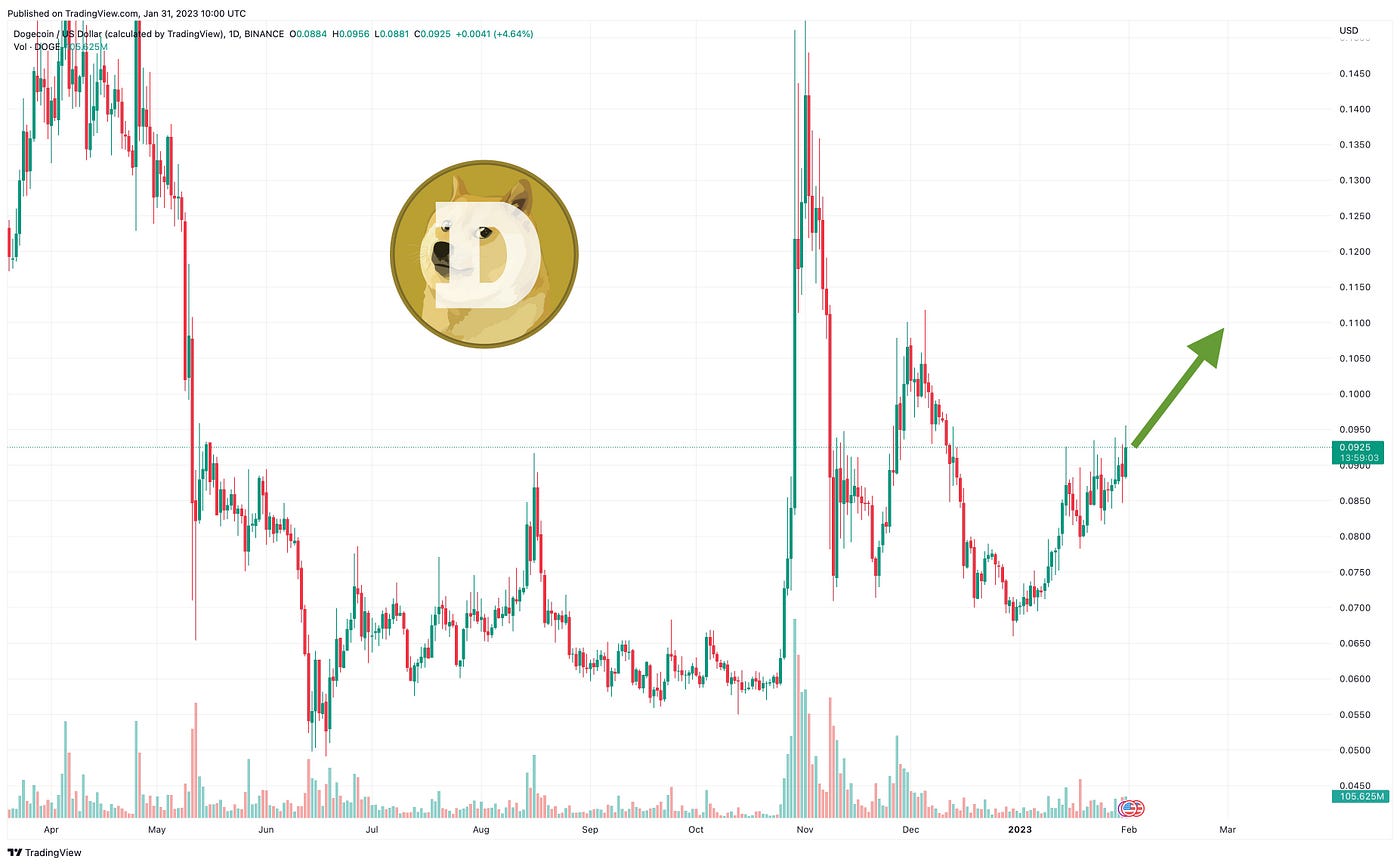 Dogecoin TD Sequential Now Shows Buy Signal, Potential 1,500 ...