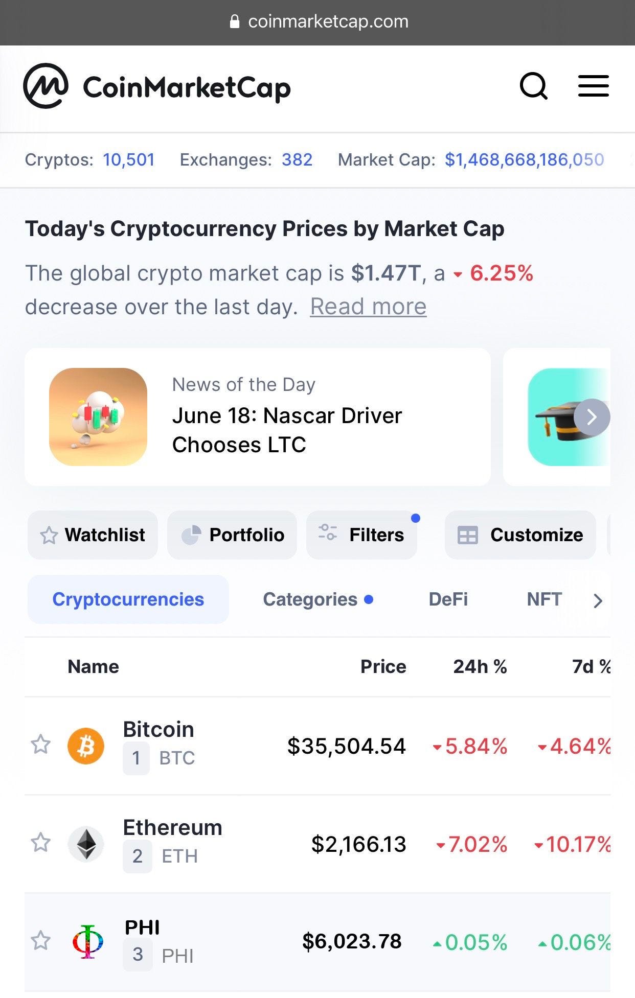 PHI NETWORK SOCIAL ENTERTAINMENT CRYPTO NETWORK ACHIEVES A MARKET CAP OF  100 BILLION IN ITS FIRST 30 DAYS | by Sarah Jackson | PHI NETWORK | Medium