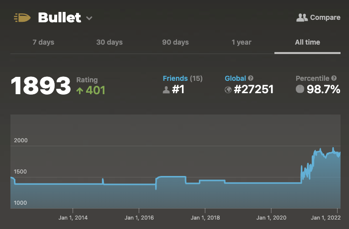 UPDATED] 10 Minute Chess Now Rapid Rated, Bullet Ratings Increased - Chess. com