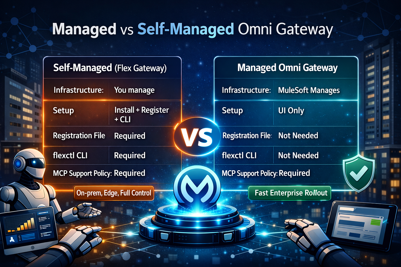 Publishing and Securing MCP Servers with Managed Omni Gateway
