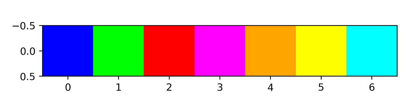 Finding Images by Color?