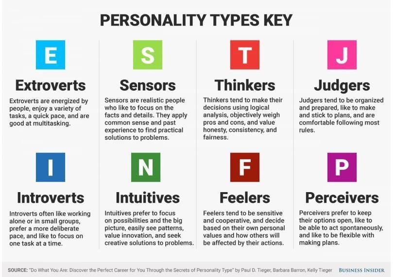 500 Personality database ideas  mbti personality, mbti character
