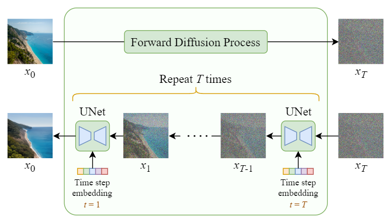 How Stable Diffusion Works, Explained For Non-technical