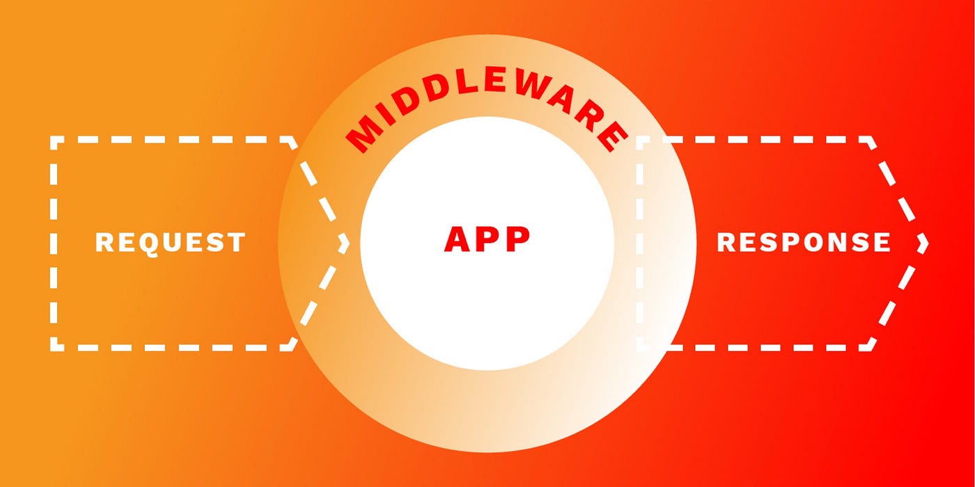 A laravel middleware to sanitize the incoming Http request parameters. | by  Nehal Kapadiya | Medium