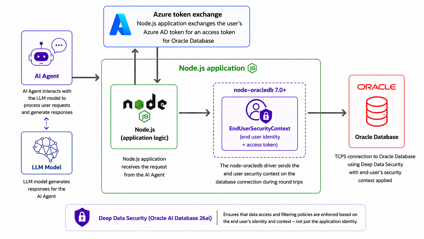 Demo App Architectural Workflow