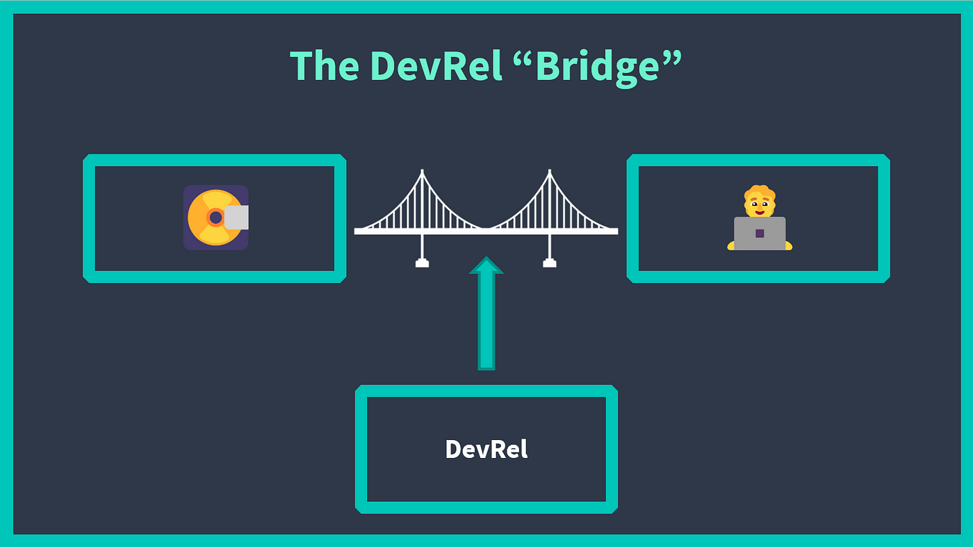 What Is DevRel? | by Aditya Oberai | Medium