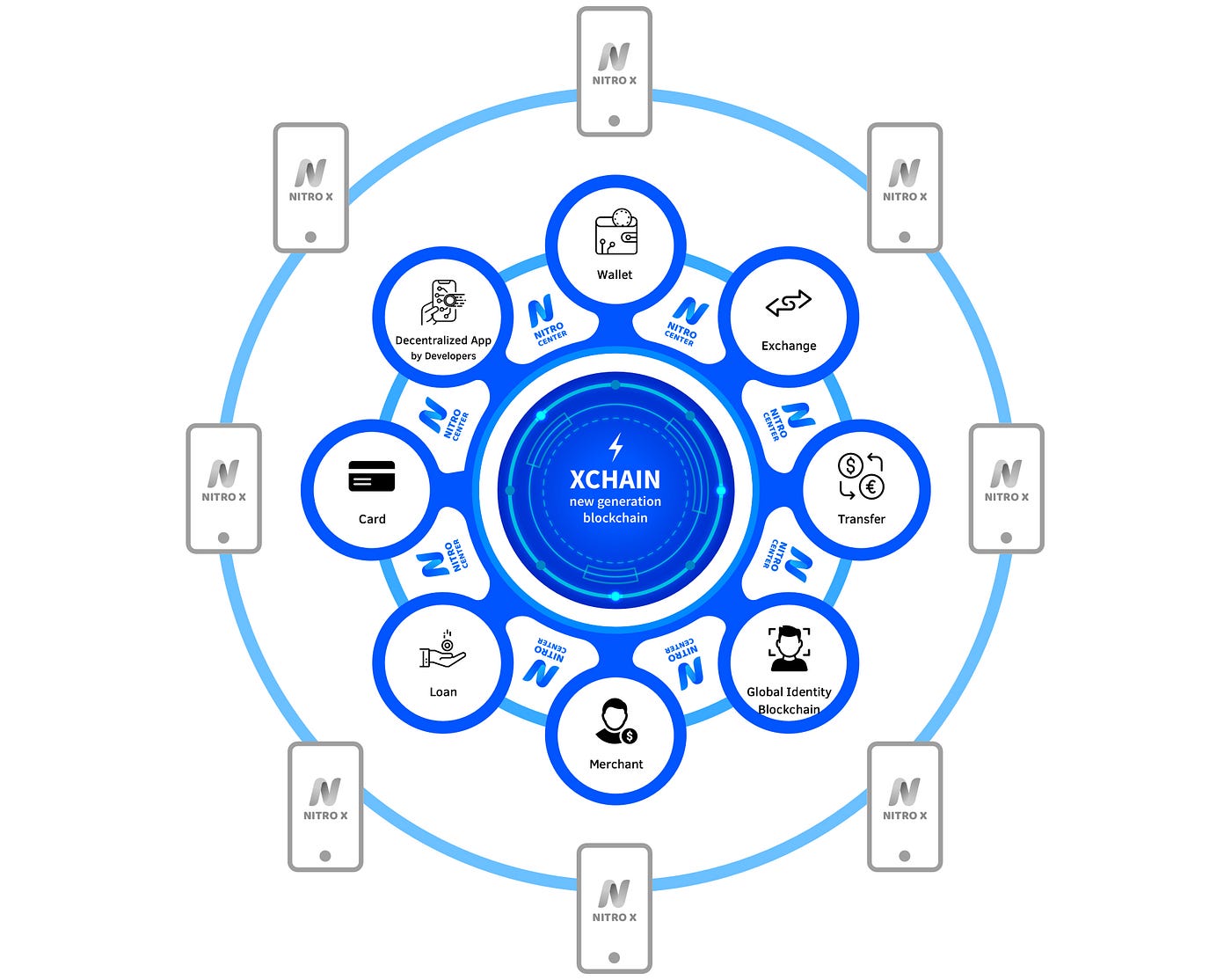 Cryptonic Intelligence- Solution for handling multi-currency coins in the  crypto world. | by Naveen Kapoor | Medium