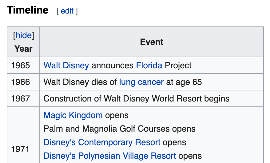 Event timeline table from the Walt Disney World Wikipedia page