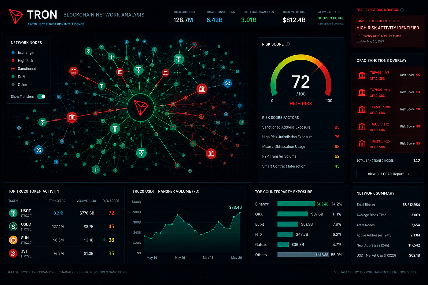 USDT TRC20 AML Check: How to Screen TRON Wallets for Sanctions, Mixers & Fraud in 2025