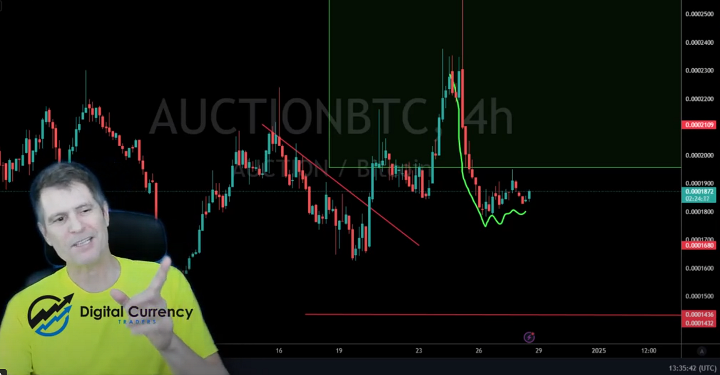 A Trading Plan That Takes No Brains and Very Little Money | Digital  Currency Traders