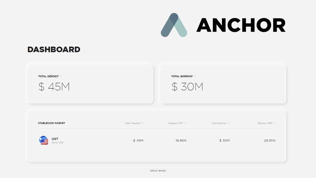 Earn 20% APY with this Step-by-Step Guide to DeFi utilizing Anchor Protocol  | Medium