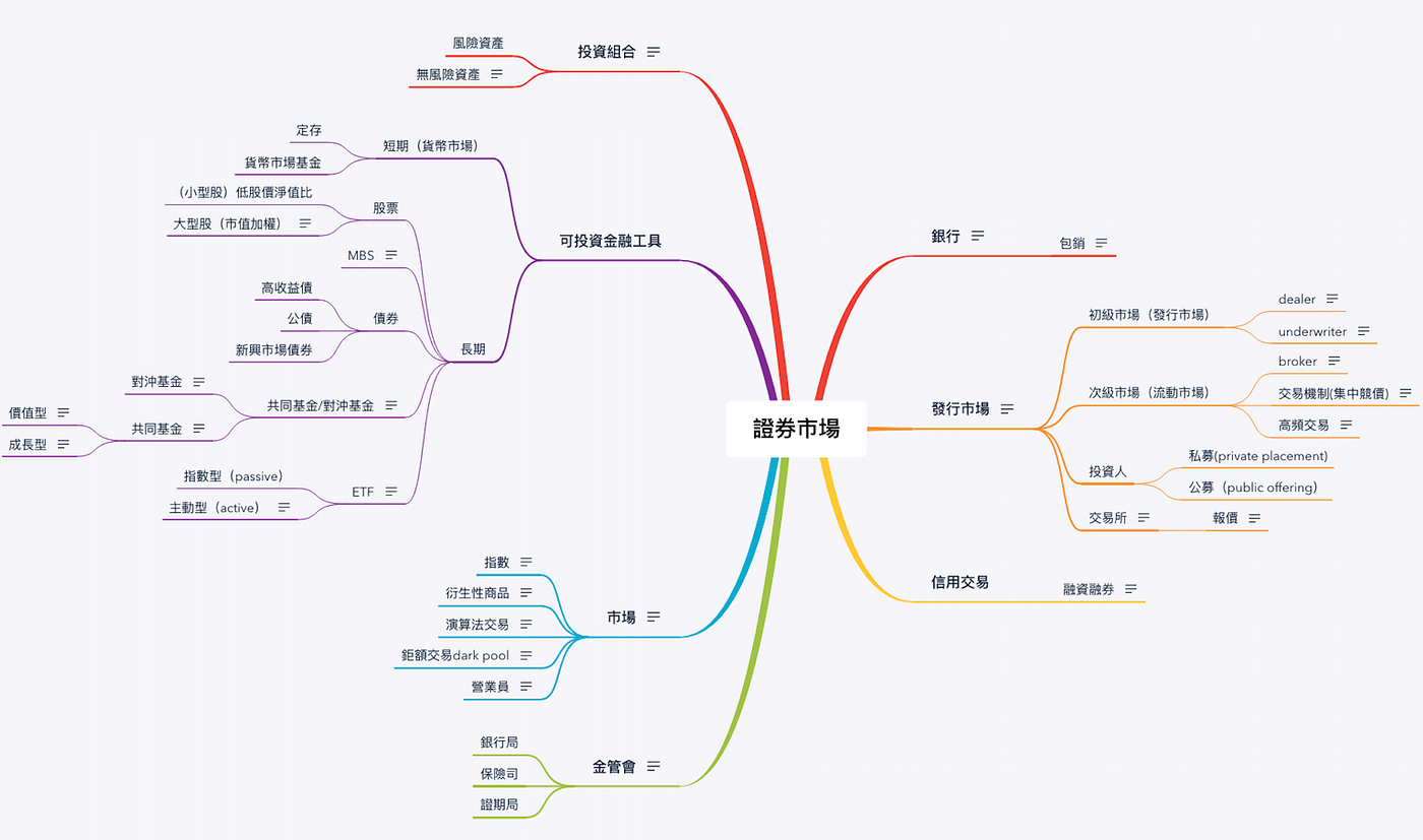 領域專家？利用管理顧問的技巧做特徵工程（下）. 一起搭建分析框架，完善好自己的分析工具箱來建立特徵！ | by 戴士翔| Dennis Dai |  Finformation當資料科學遇上財務金融|