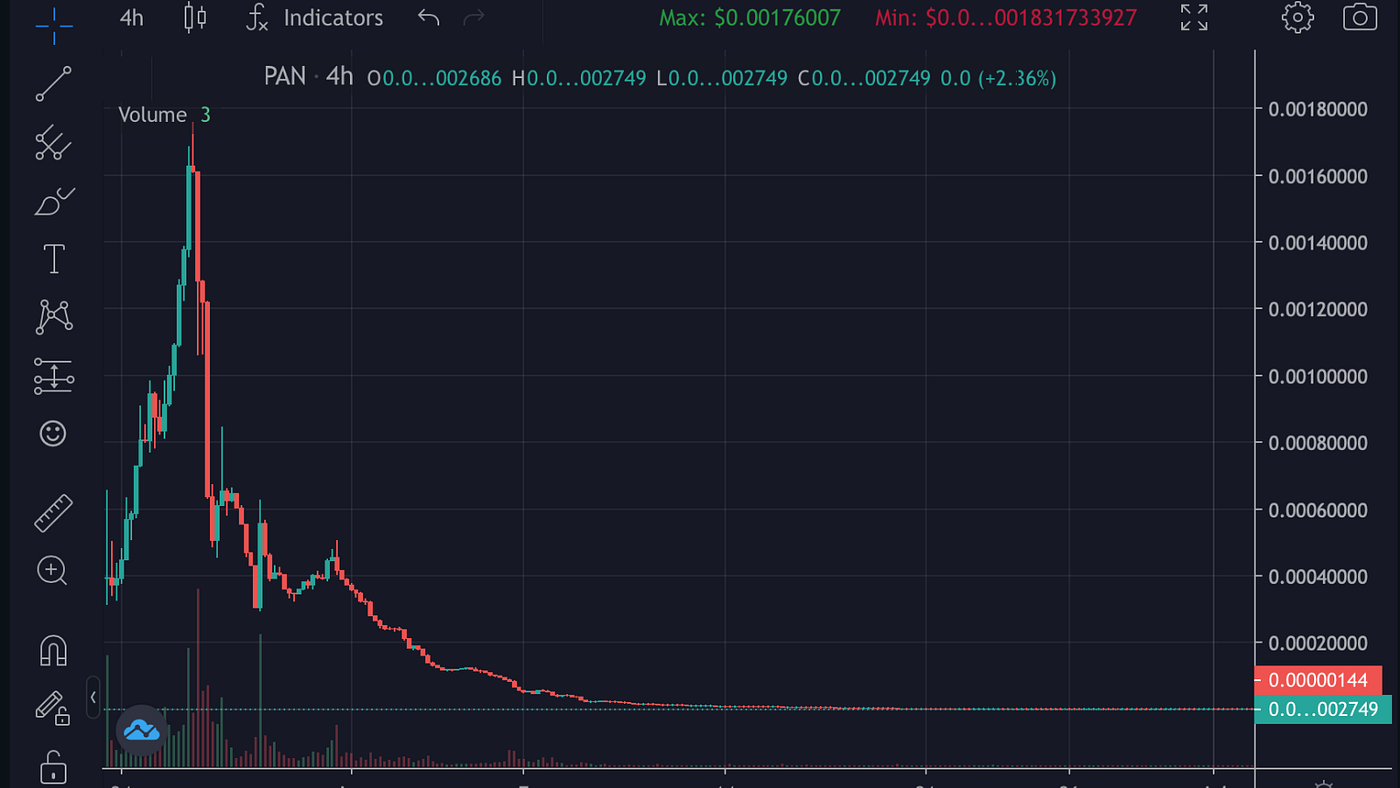 ARI10 token (description, price & token economy) | by Ari10 | Ari10 | Medium