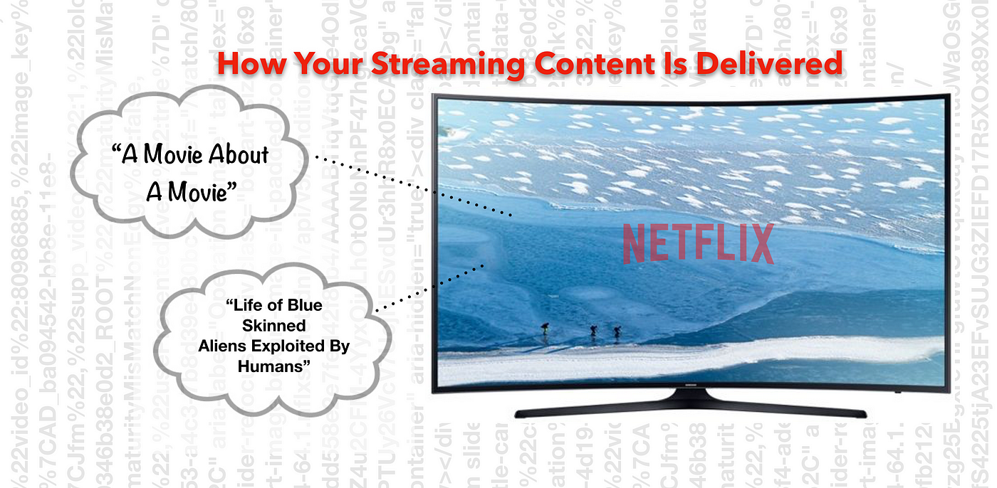 Bringing AV1 Streaming to Netflix Members' TVs, by Netflix Technology Blog