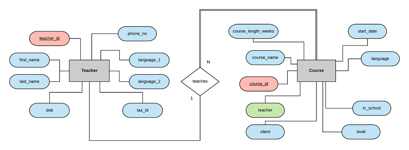 sql server - Fastest way to map a list of names in an excel doc to their  IDs in a lookup table? - Stack Overflow