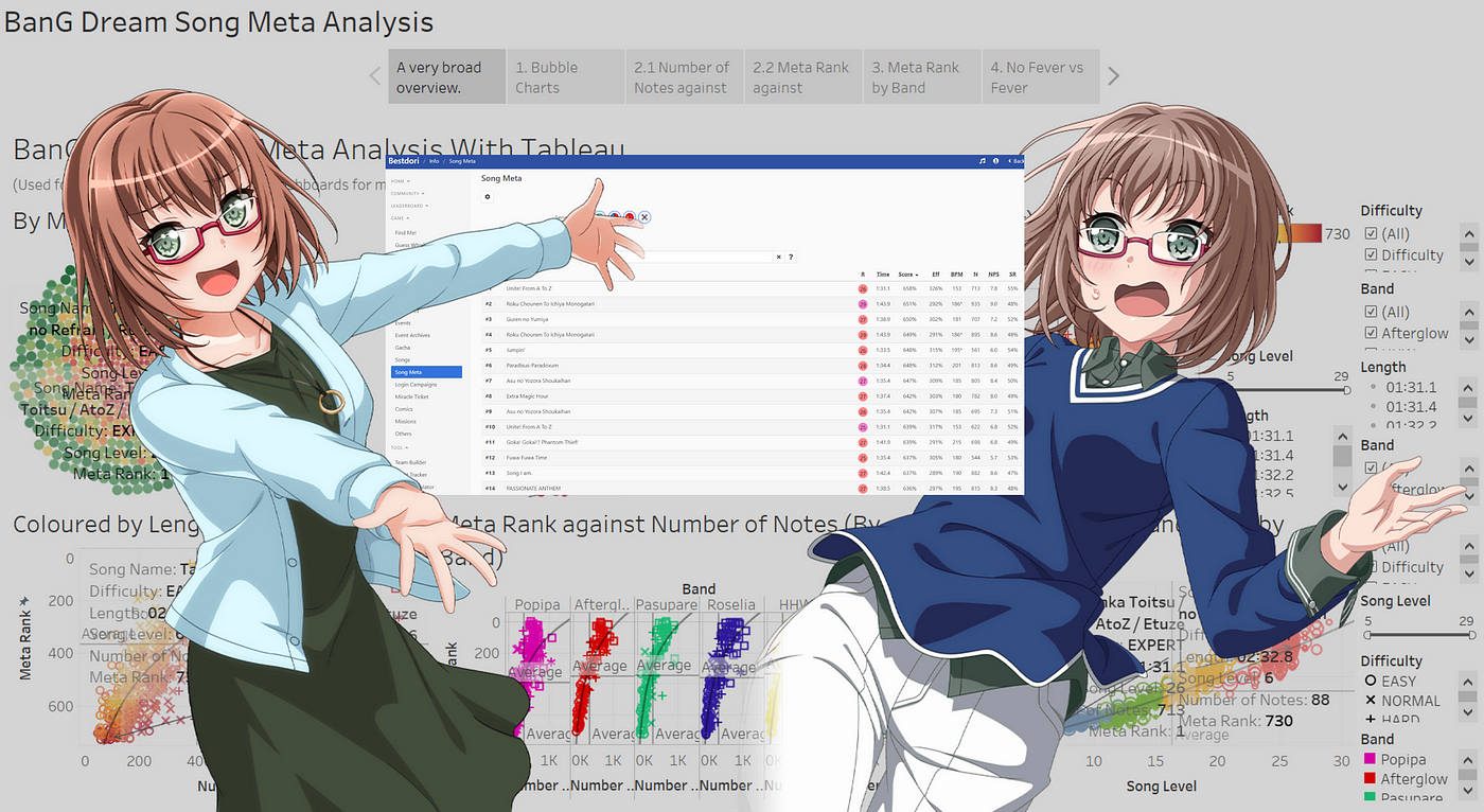 BanG Dream! Girls Band Party! Song Meta Exploratory Analysis using Tableau, by Ordinary Twilight, Analytics Vidhya