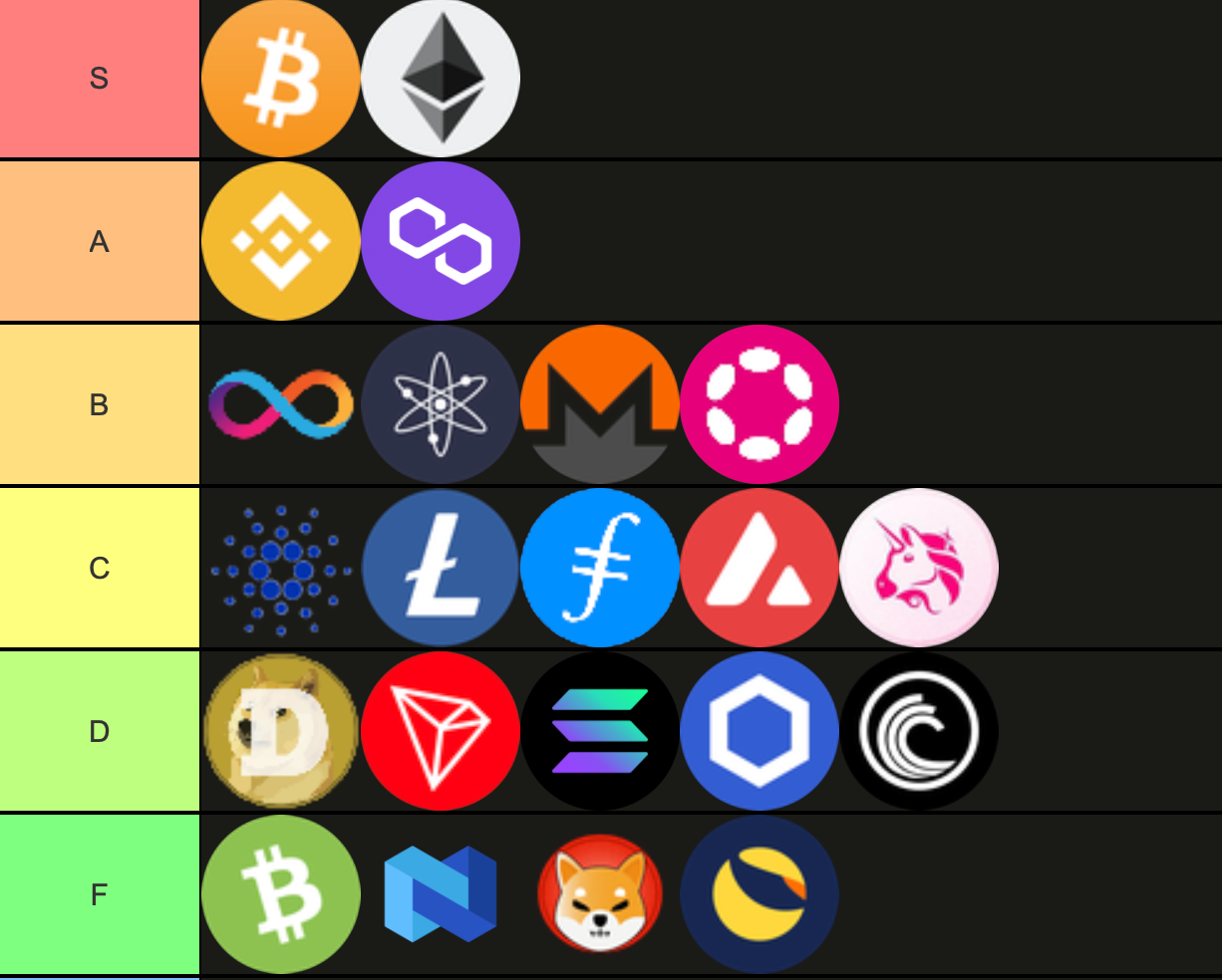 The Crypto Tier List. Cryptocurrency is a market with… | by Johnwege |  Bitcoin Frontier | Medium