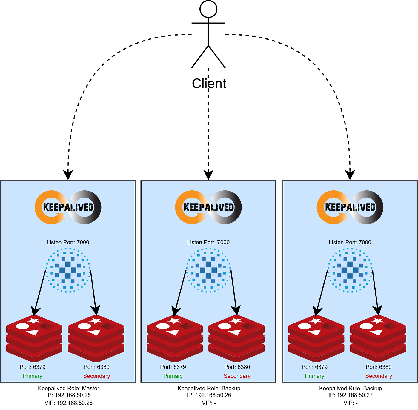How to Connect Legacy Applications to Redis Cluster Without Changing a Single Line of Code