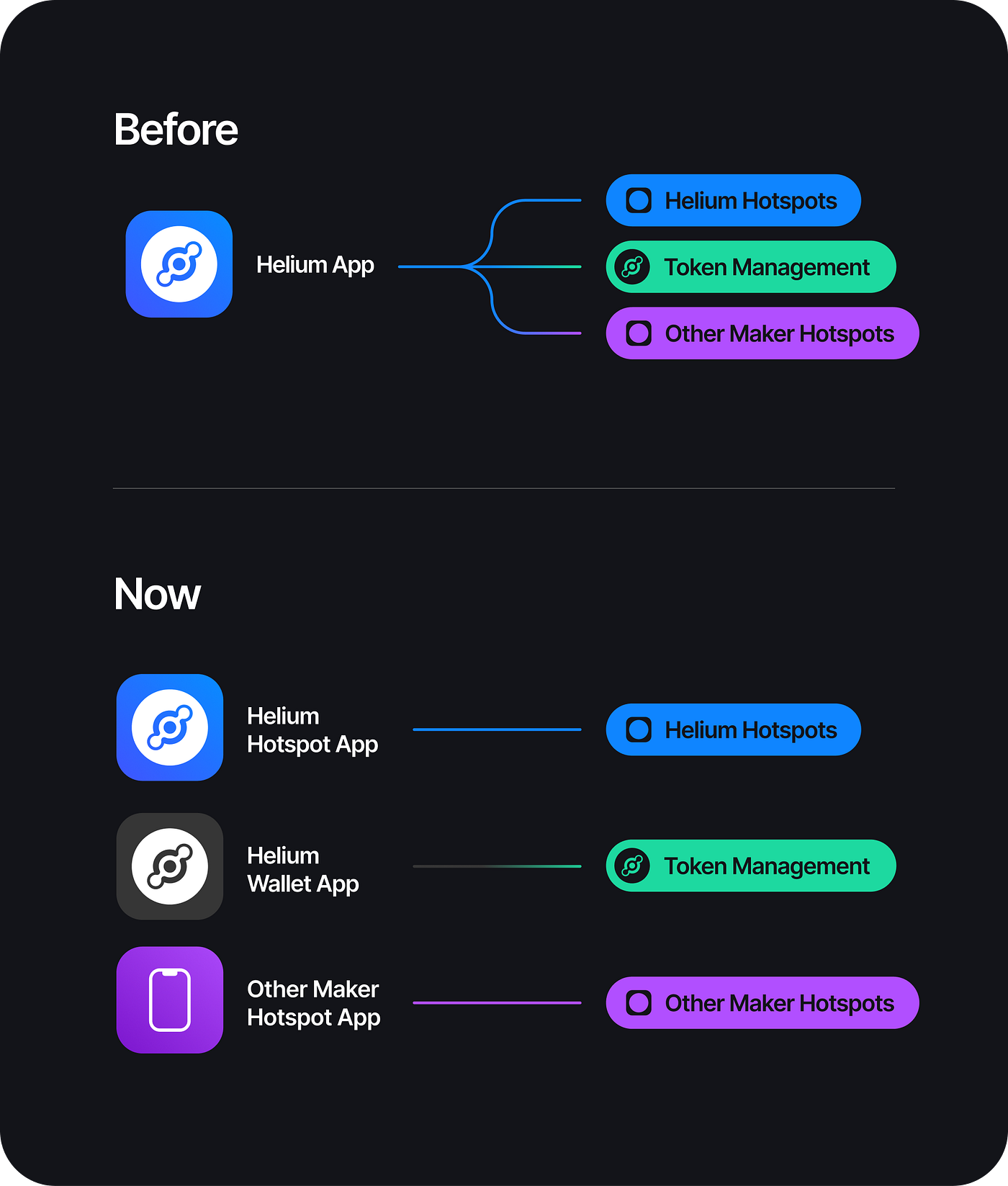 Helium Wallet App Now Available for Download | by Helium Ecosystem | The  Helium Blog