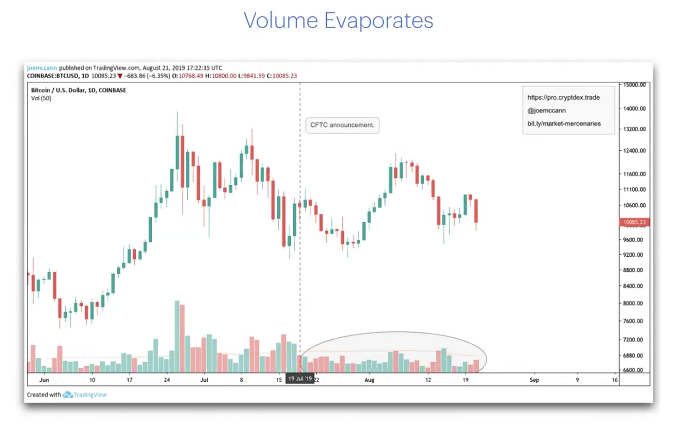 6 Thoughts Following Our Crypto Derivatives Conference Call W/ FTX | by Lou  Kerner | JustStable | Medium