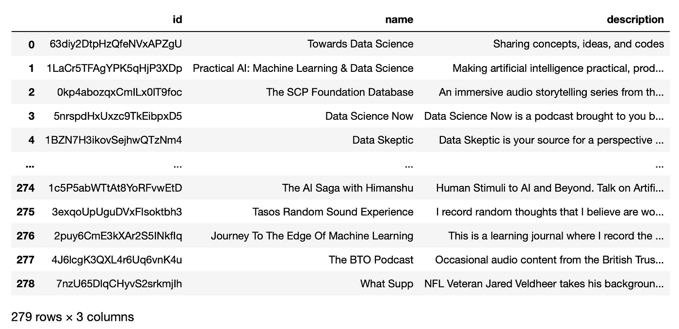 Show me the Data  Podcast on Spotify