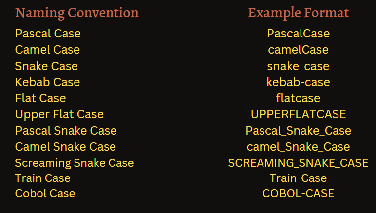 Naming Conventions — Camel Case, Pascal Case, Kebab Case, and More | by  Code Ceeker | Medium