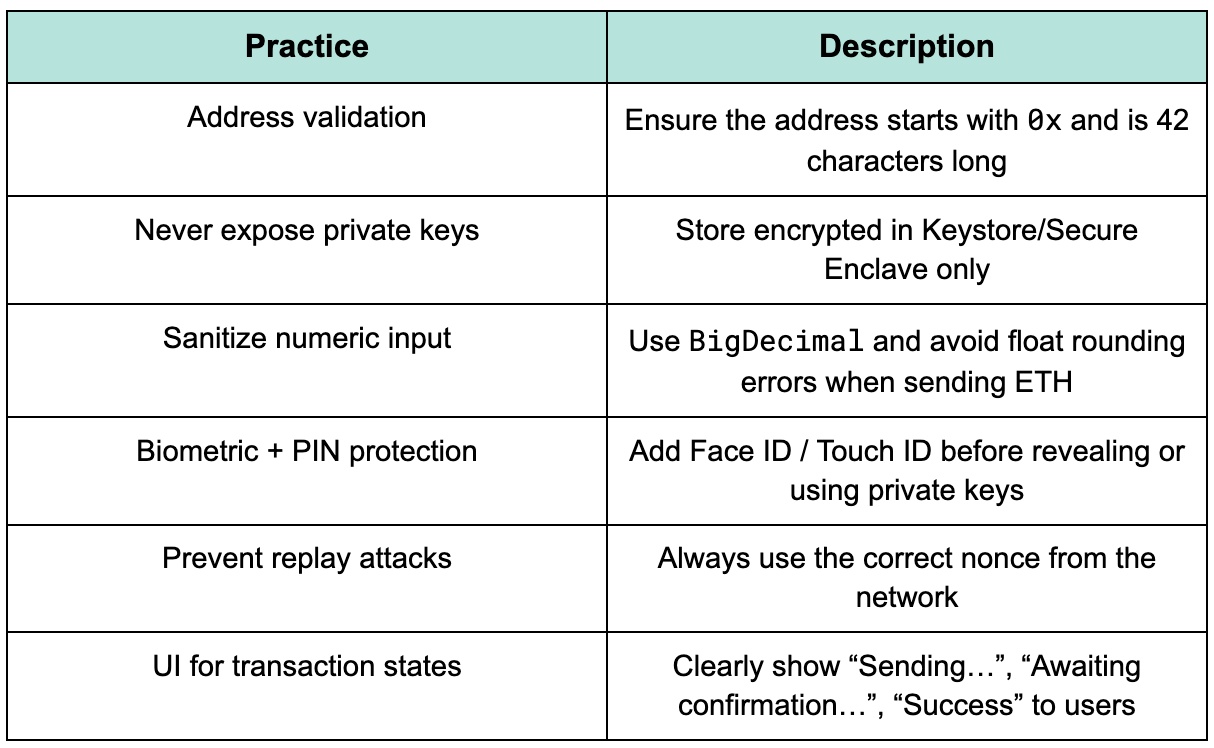How to build a self-hosted crypto wallet in your mobile app | by Dmitry  Glazunov | Level Up Coding