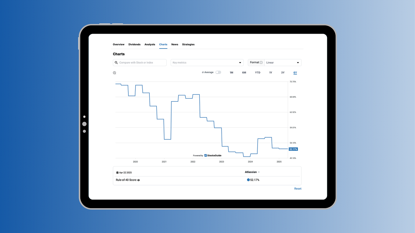 Rule of 40: Clearly Explained! | Towards Finance