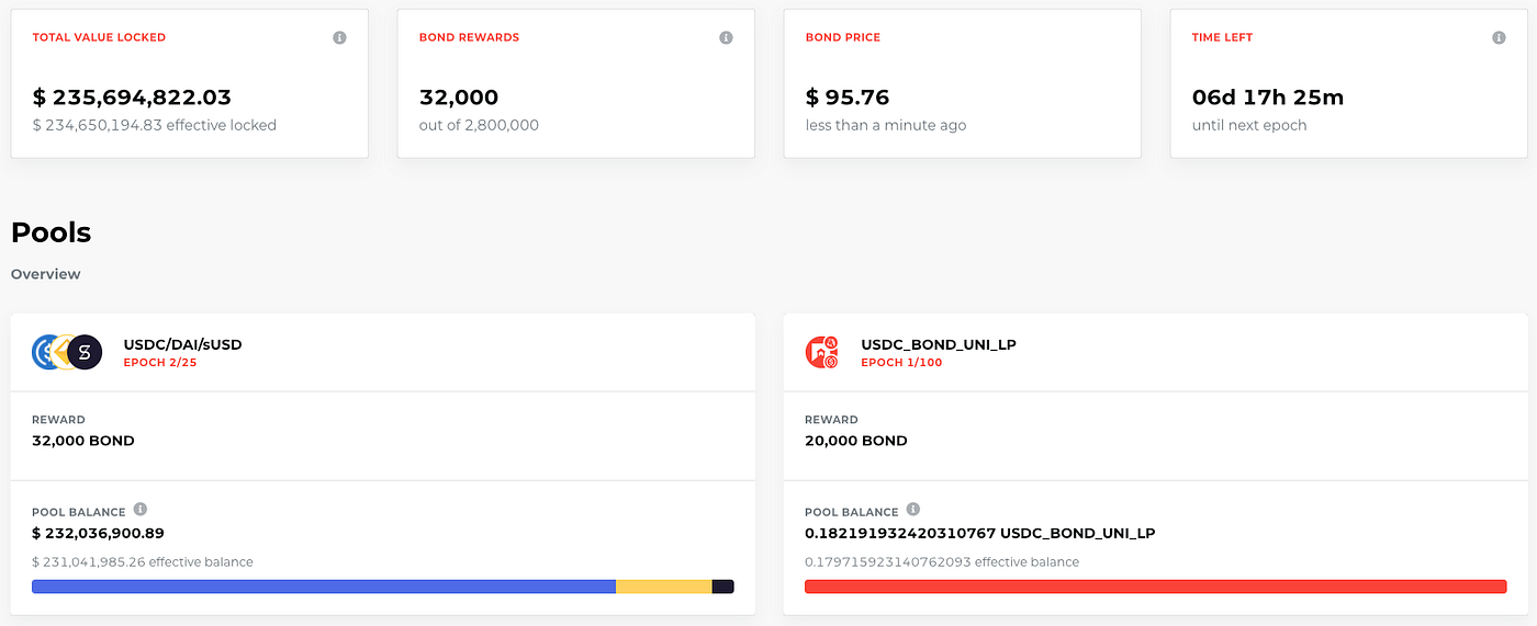 DeFi Explained: BarnBridge (BOND) | by Multi.io Research | Multi.io | Medium