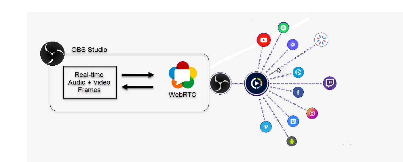 How to Loop Video for Live Streams Using OBS Studio