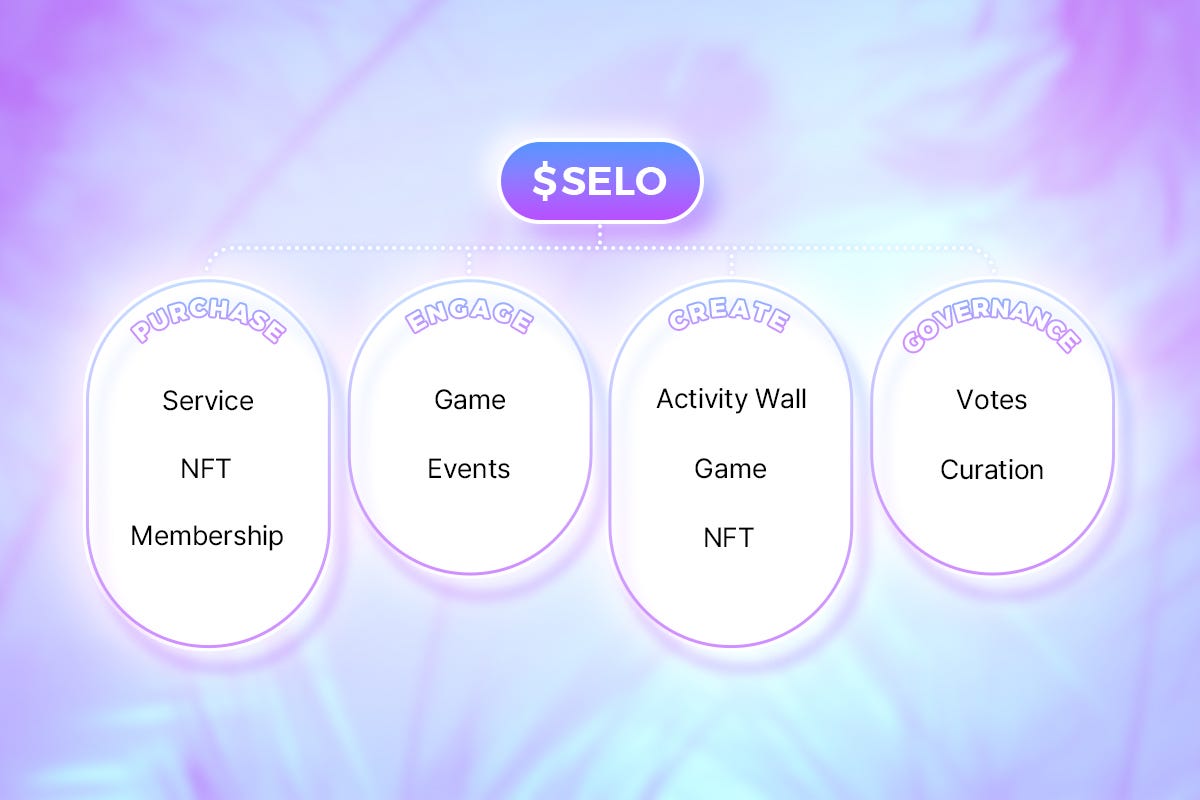 The SELO+ Tokens: SELO. What is $SELO? | by Moonshot🚀🌕 | BuzzBit | Medium