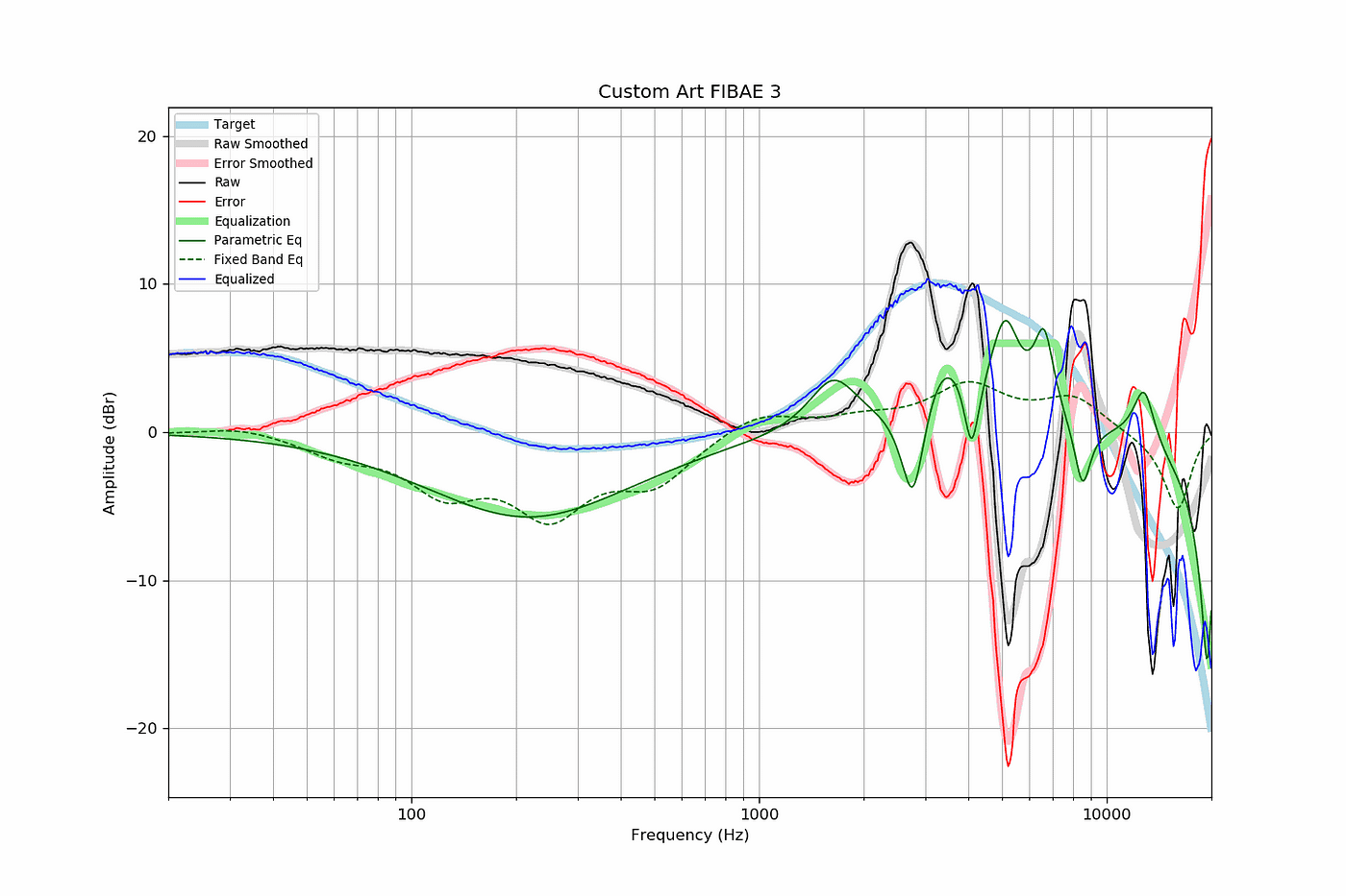 Equalizing Headphones the Easy Way | by Jaakko Pasanen | Medium