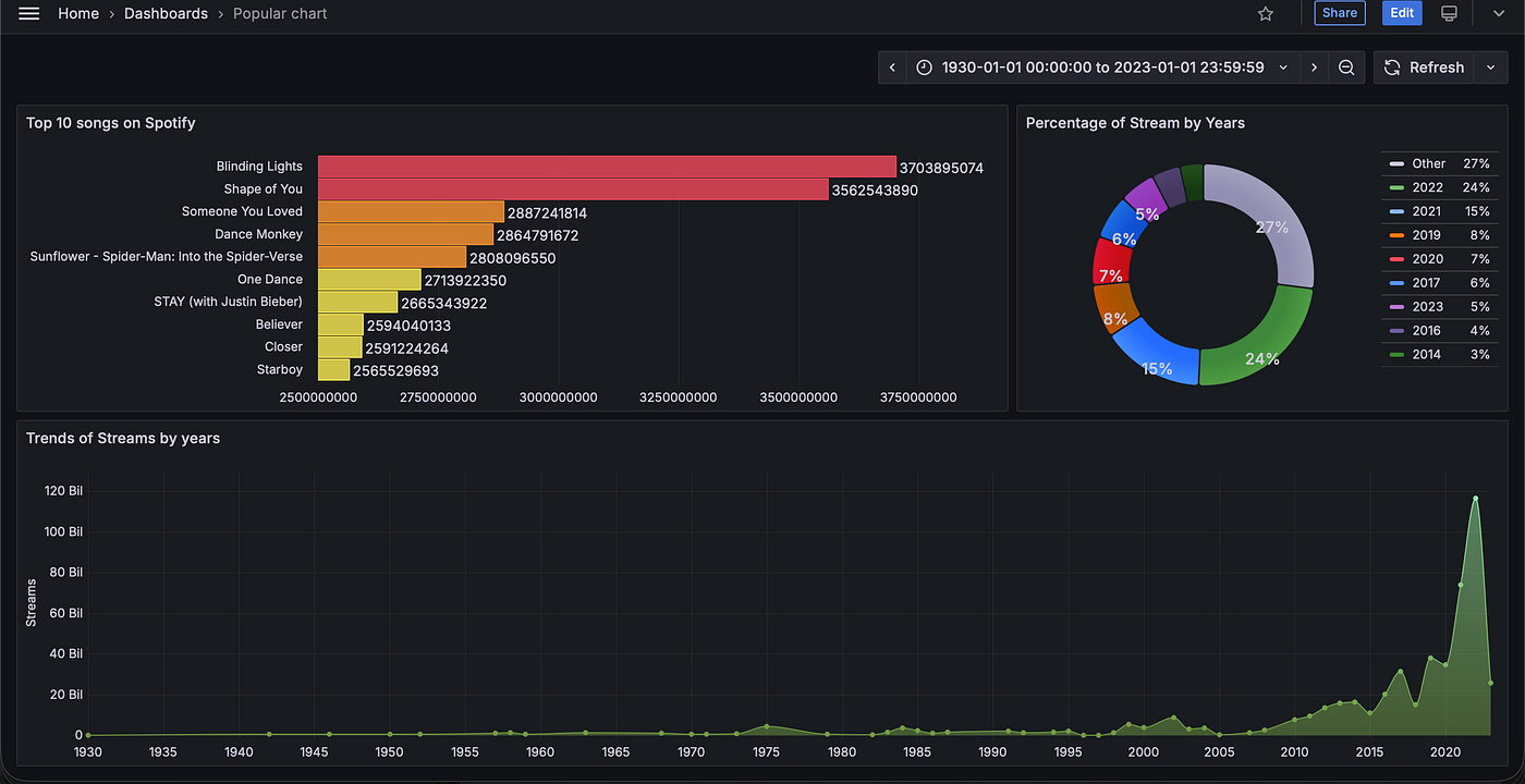🚀 Build a Modern Data Lake (MinIO + DuckDB + Grafana) Locally in 15 Minutes!