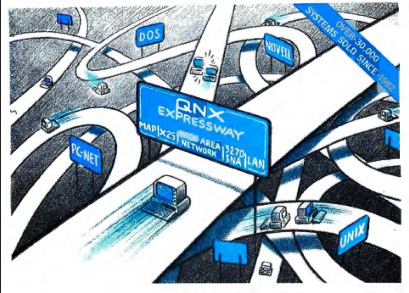 QNX predicted future in 1987